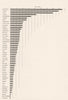 USA. % White people foreign parentage, 10 yrs age, can't speak English 1900 map
