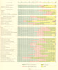 USA. %, Nativity race people engaged, main occupations.  1900 old antique map