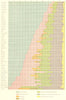 USA. Proportions of people engaged in each class occupations.  1900 old map