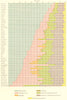USA. Proportions of people engaged in each class occupations. 1890 1900 map