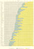 USA. Proportion of homes owned free, encumbered & Hired.  1900 old antique map