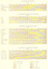 USA. Proportion of farms, area. ; tenure; race; crops; income 1900 old map