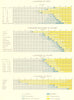 USA. Percentages of farms, tenure. ; area; source income; race 1900 old map