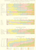 USA. Agriculture. Farms, income bracket; Source of; Race; Tenure; area 1900 map