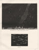 The Midnight Sky at London. Looking South, January 15. Greenwich 1869 print