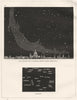 The Midnight Sky at London. Looking North, February 15. St Paul's 1869 print