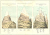 VERTICAL ANIMAL DISTRIBUTION. Andes;Chimborazo;Himalayas;Alps;Pyrenees 1881 map