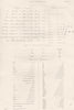 ARITHMETIC. Palmyrene Numerals; Roman; Egyptian Hieroglyphics; Phoenician 1880