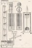 ENGINEERING. Hydraulics (4)  1880 old antique vintage print picture