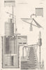 ENGINEERING. Hydraulics (5)  1880 old antique vintage print picture