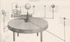 ASTRONOMY. Planetarium 1880 old antique vintage print picture