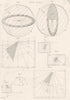ASTRONOMY. Sun Dial 1880 old antique vintage print picture