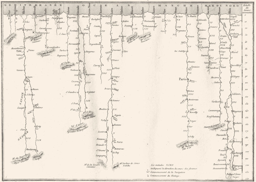 FRANCE. Tableau comparatif fleuves rivieres formant 22 grands bassins 1835 map