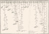 FRANCE. Tableau comparatif fleuves rivieres formant 22 grands bassins 1835 map