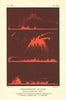 ASTRONOMY. Solar Prominences flares 1871. Solar rain 1872.Colour lithograph 1877