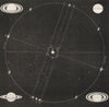 SATURN. Periodic disappearances & apparitions of its rings. Phases 1877 print