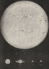 ASTRONOMY. The sun & planets compared. Dimensions sizes 1877 old antique print