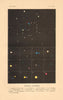 ASTRONOMY. Coloured Stars, Serpent Cross Pegasus Andromeda Swan Cassiopèc 1877