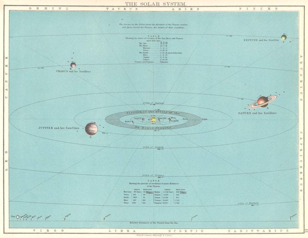 ASTRONOMY. The Solar System 1897 old antique vintage map plan chart