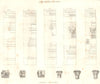 ARCHITECTURE. Tuscan Doric Ionic Corinthian Composite; Saxon Capitals 1830