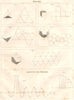 MATHEMATICS. Body; Boscovich's Theory. (Oxford Encyclopaedia) 1830 old print