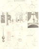 ENGINEERING.Goniometry;Horary;Smoke/Roasting Jack;Hydrometer;Hygrometer 1830