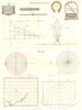 SCIENCE. Magnetism; Map diagrams. (Oxford Encyclopaedia) 1830 old print