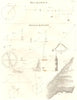 MATHEMATICS. Mechanics; Mensuration. (Oxford Encyclopaedia) 1830 old print