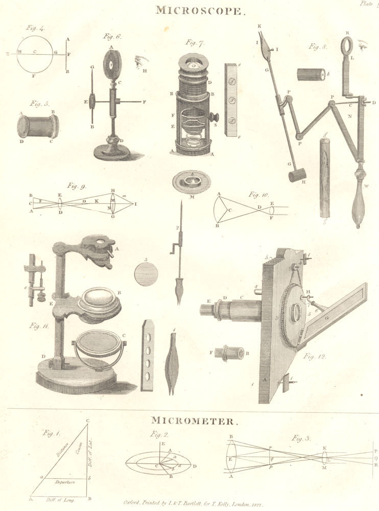 SCIENTIFIC INSTRUMENTS. Microscope; Micrometer. (Oxford Encyclopaedia ...