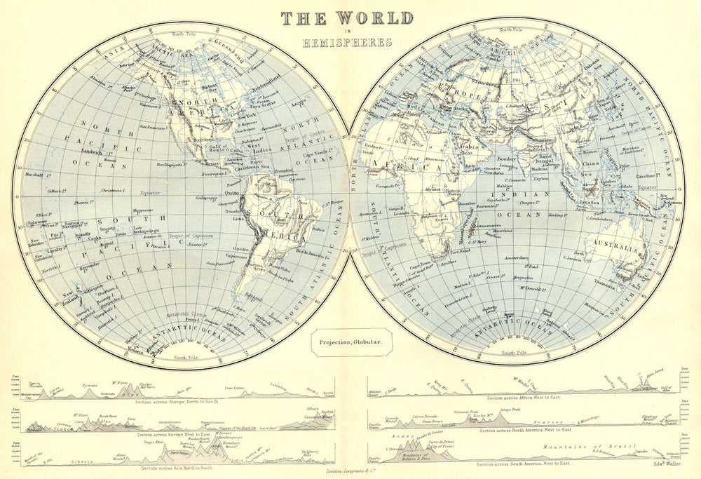 WORLD. The World in Hemispheres. Sections across each continent. BUTLER 1888 map