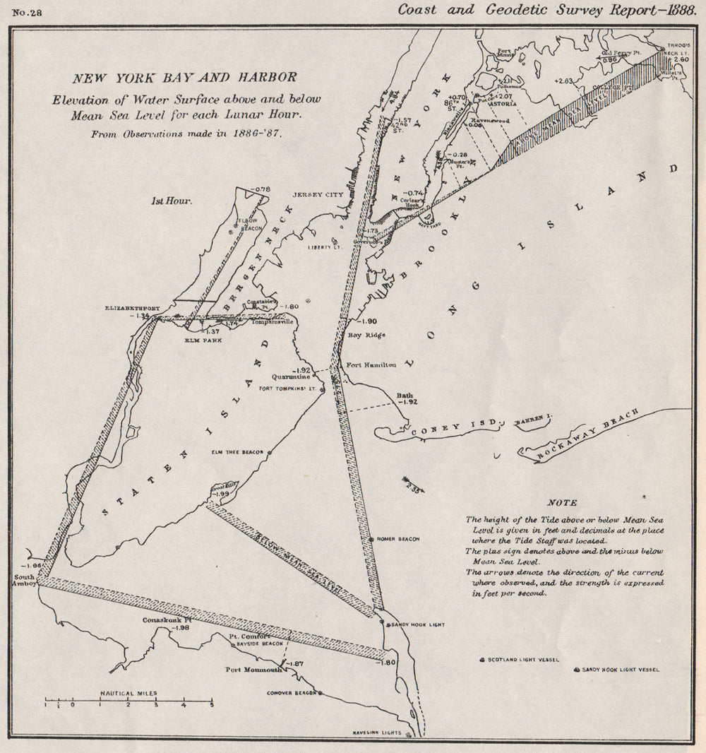 NEW YORK BAY/HARBOR. Water level v mean sea level 1st Lunar Hour. USCGS 1889 map