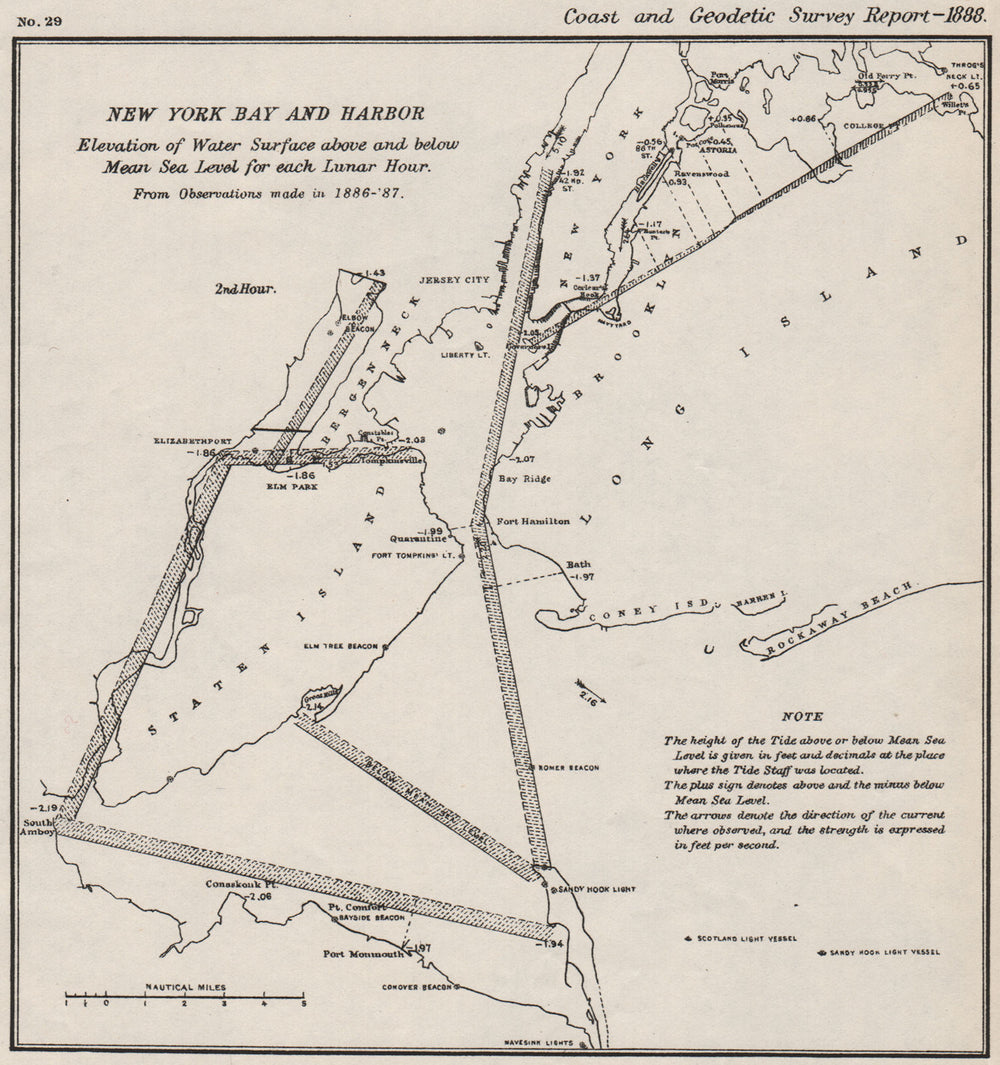NEW YORK BAY/HARBOR. Water level v mean sea level 2nd Lunar Hour. USCGS 1889 map