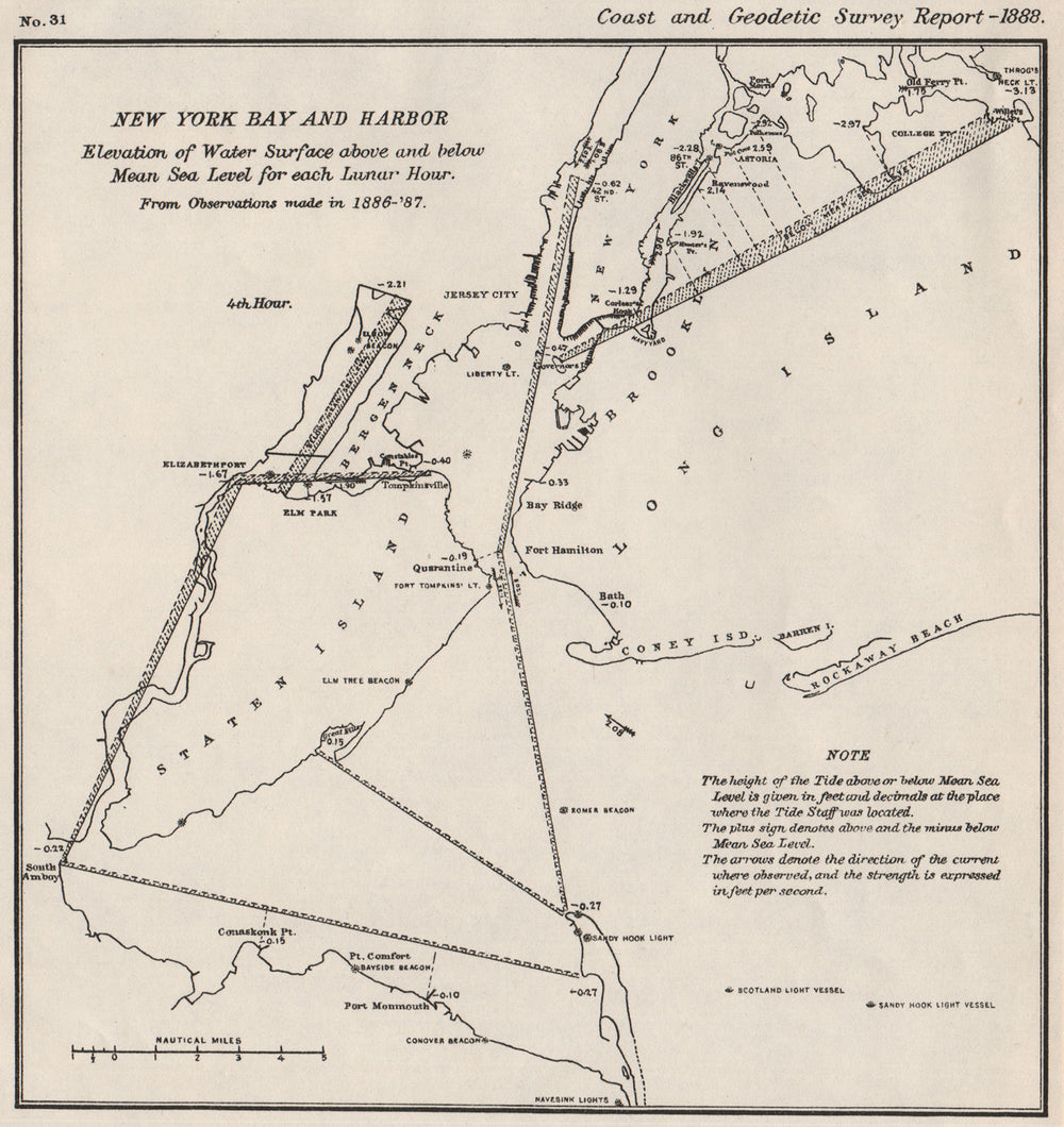 NEW YORK BAY/HARBOR. Water level v mean sea level 4th Lunar Hour. USCGS 1889 map