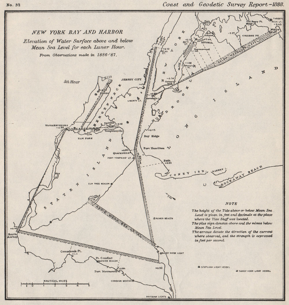 NEW YORK BAY/HARBOR. Water level v mean sea level 5th Lunar Hour. USCGS 1889 map