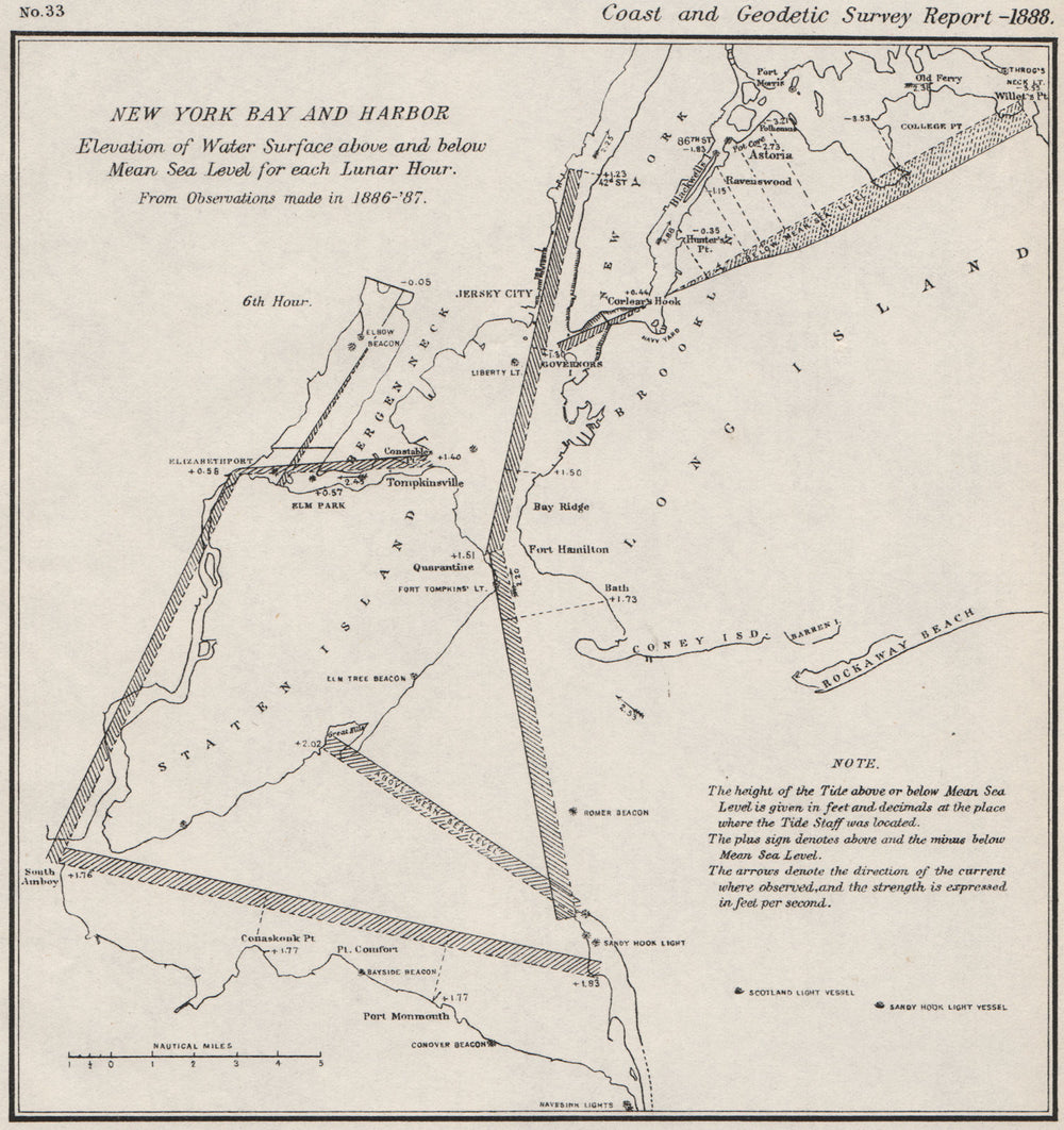 NEW YORK BAY/HARBOR. Water level v mean sea level 6th Lunar Hour. USCGS 1889 map