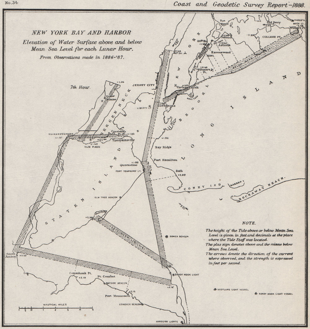 NEW YORK BAY/HARBOR. Water level v mean sea level 7th Lunar Hour. USCGS 1889 map