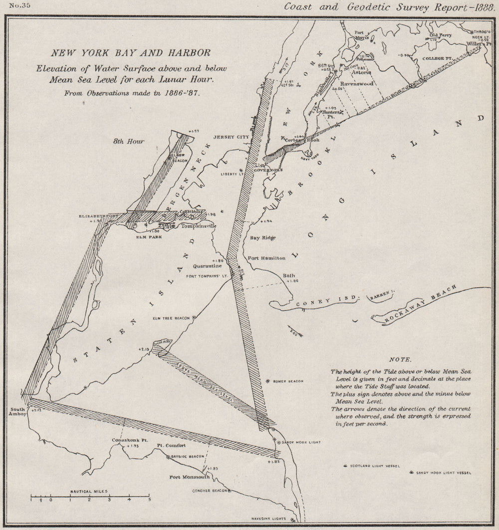 NEW YORK BAY/HARBOR. Water level v mean sea level 8th Lunar Hour. USCGS 1889 map