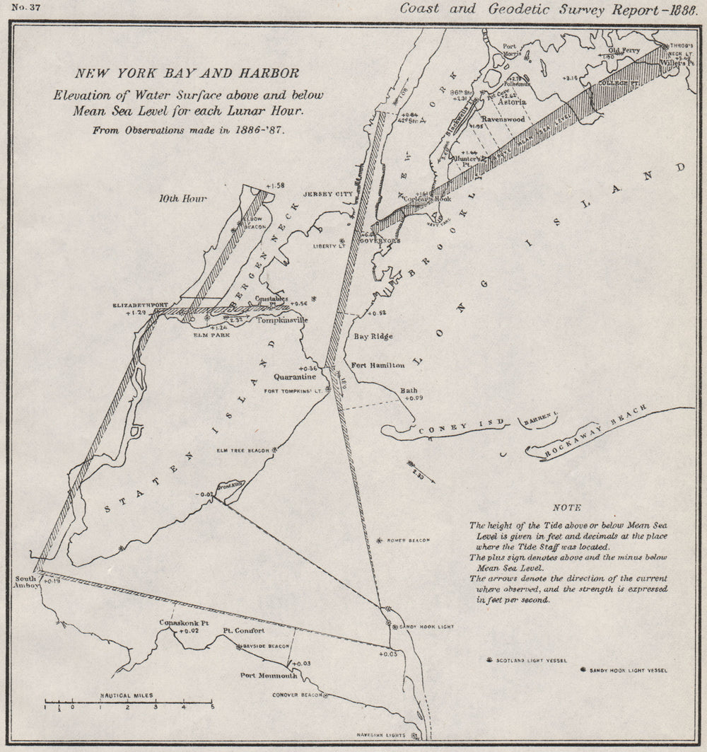 NEW YORK BAY/HARBOR.Water level v mean sea level 10th Lunar Hour.USCGS 1889 map