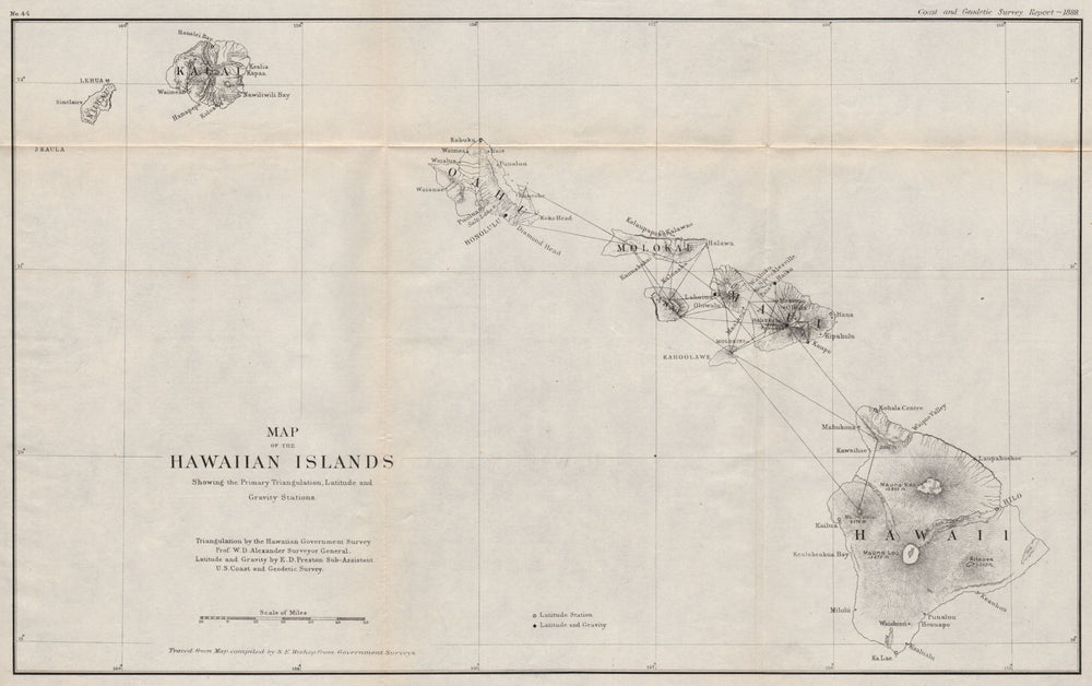 HAWAIIAN ISLANDS SURVEY.Triangulation,latitude & gravity stations.USCGS 1889 map