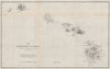 HAWAIIAN ISLANDS SURVEY.Triangulation,latitude & gravity stations.USCGS 1889 map