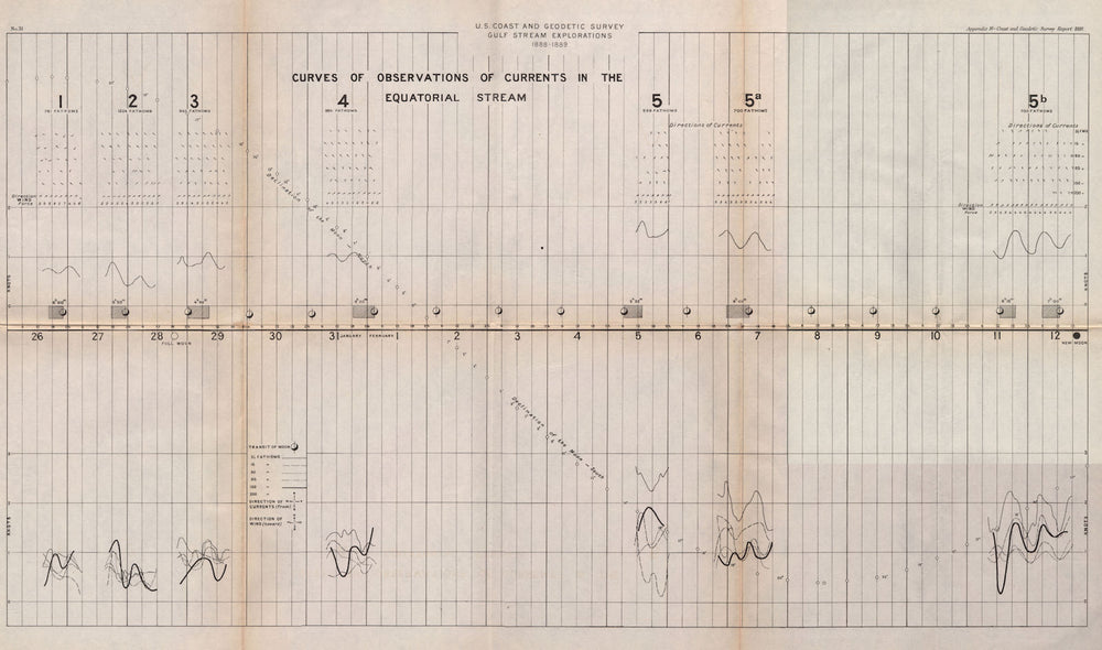USA. Gulf stream. 1888-1889 Ocean current observations I. USCGS 1889 old map