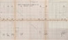 USA. Gulf stream. 1888-1889 Ocean current observations I. USCGS 1889 old map