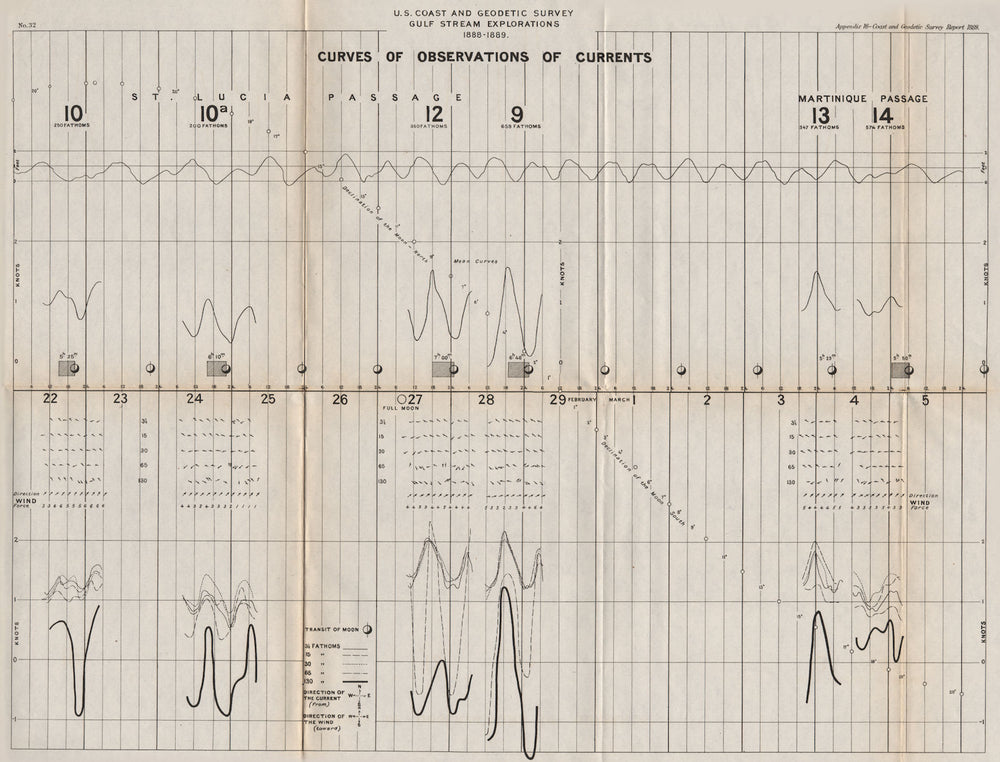 USA. Gulf stream. 1888-1889 Ocean current observations II. USCGS 1889 old map