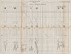 USA. Gulf stream. 1888-1889 Ocean current observations II. USCGS 1889 old map
