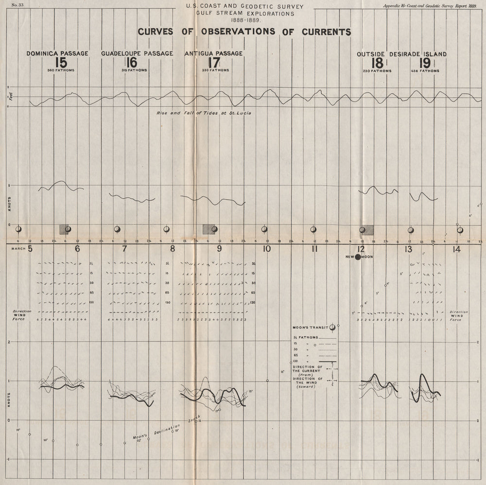 USA. Gulf stream. 1888-1889 Ocean current observations III. USCGS 1889 old map