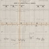 USA. Gulf stream. 1888-1889 Ocean current observations III. USCGS 1889 old map