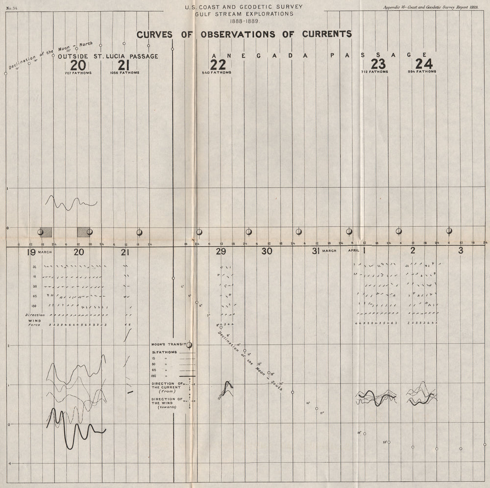 USA. Gulf stream. 1888-1889 Ocean current observations IV. USCGS 1889 old map