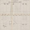 USA. Gulf stream. 1888-1889 Ocean current observations IV. USCGS 1889 old map