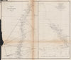 USA TRIANGULATION SURVEYS.Upper Hudson.Albany.Connecticut river.USCGS 1871 map