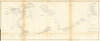 USA GULF COAST.Mississippi delta.Pensacola bay.Charlotte Harbour.USCGS 1871 map